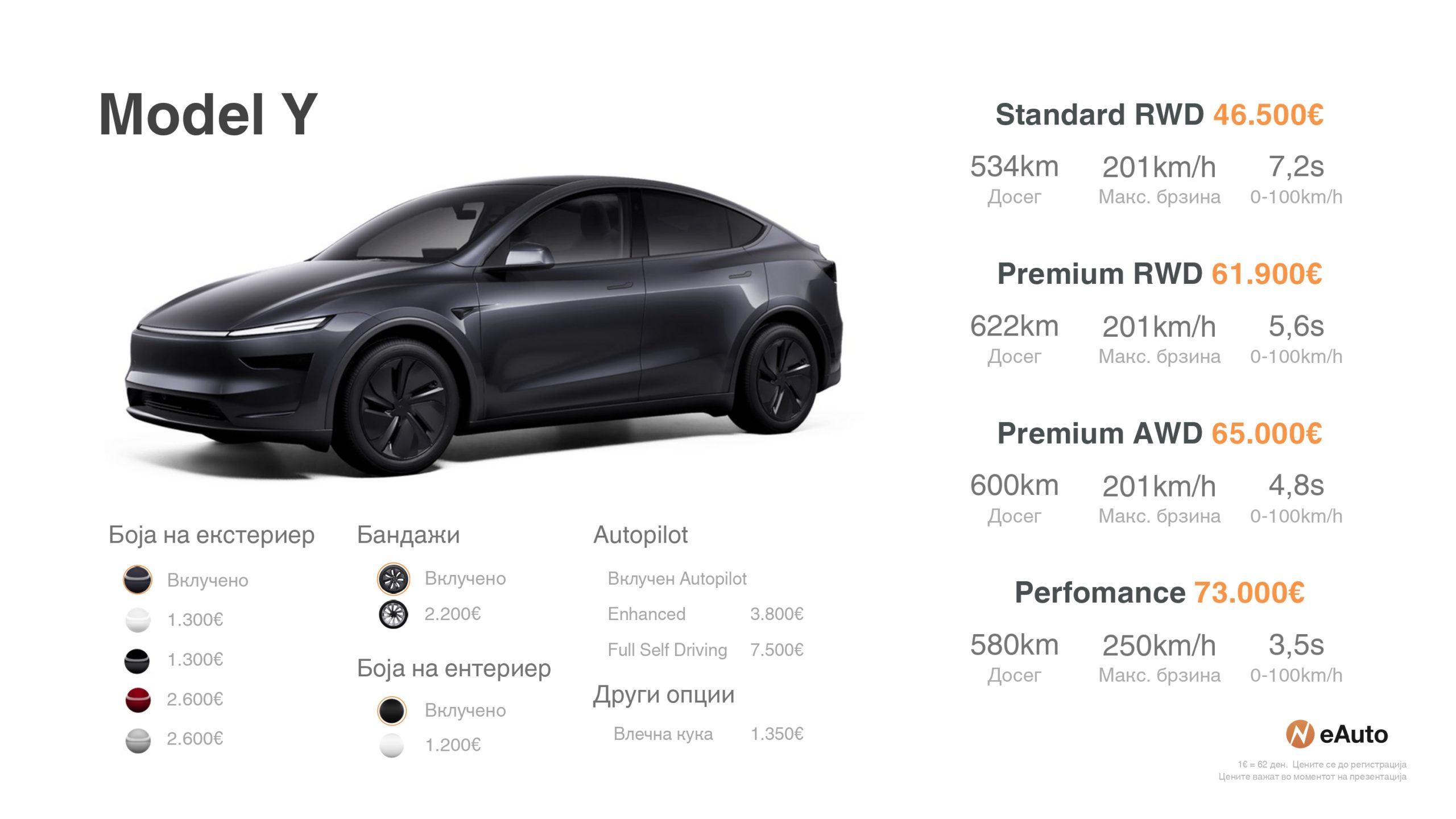 Model Y Makedonija Tesla