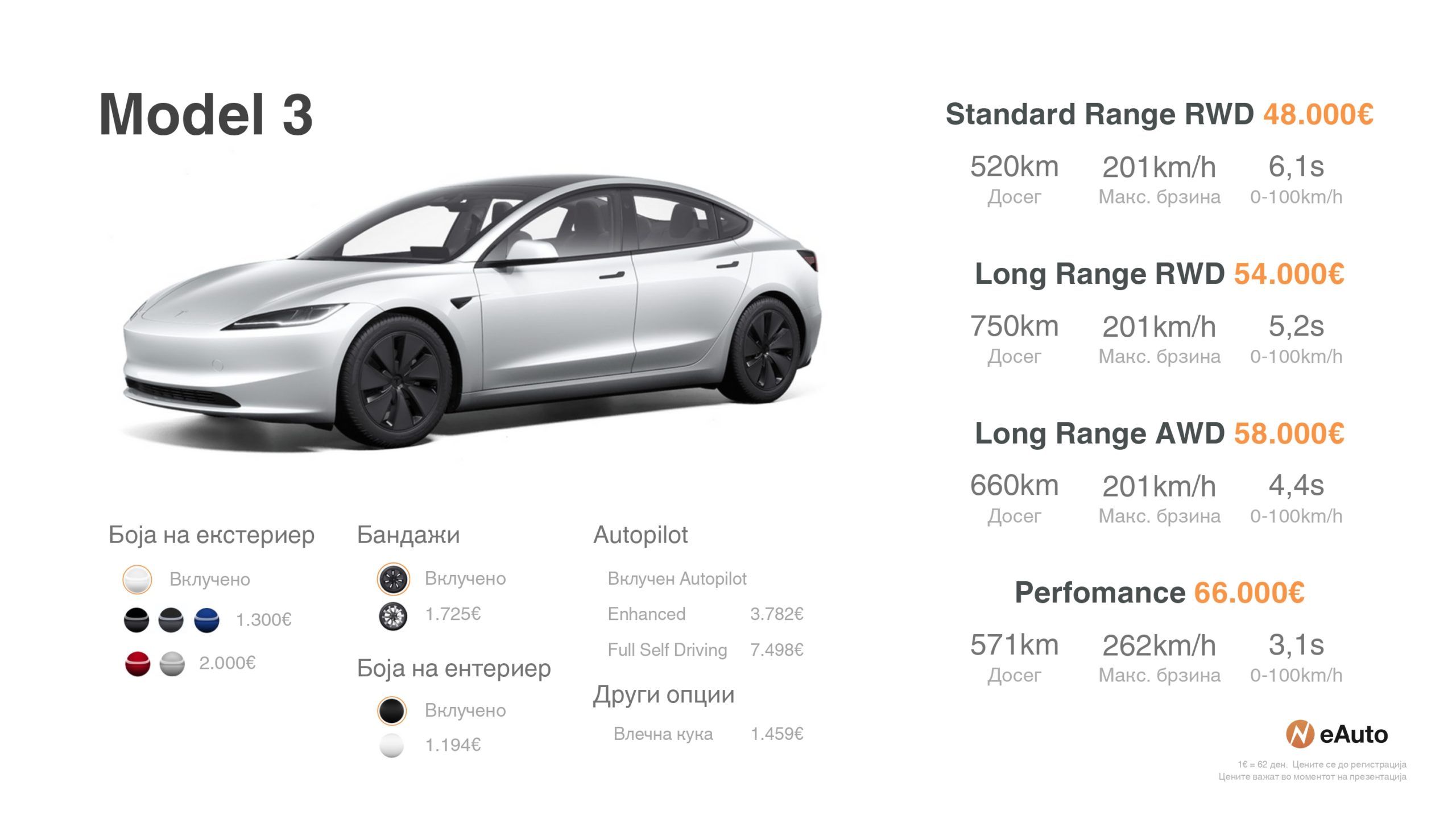 Tesla Model 3 еАуто Македонија