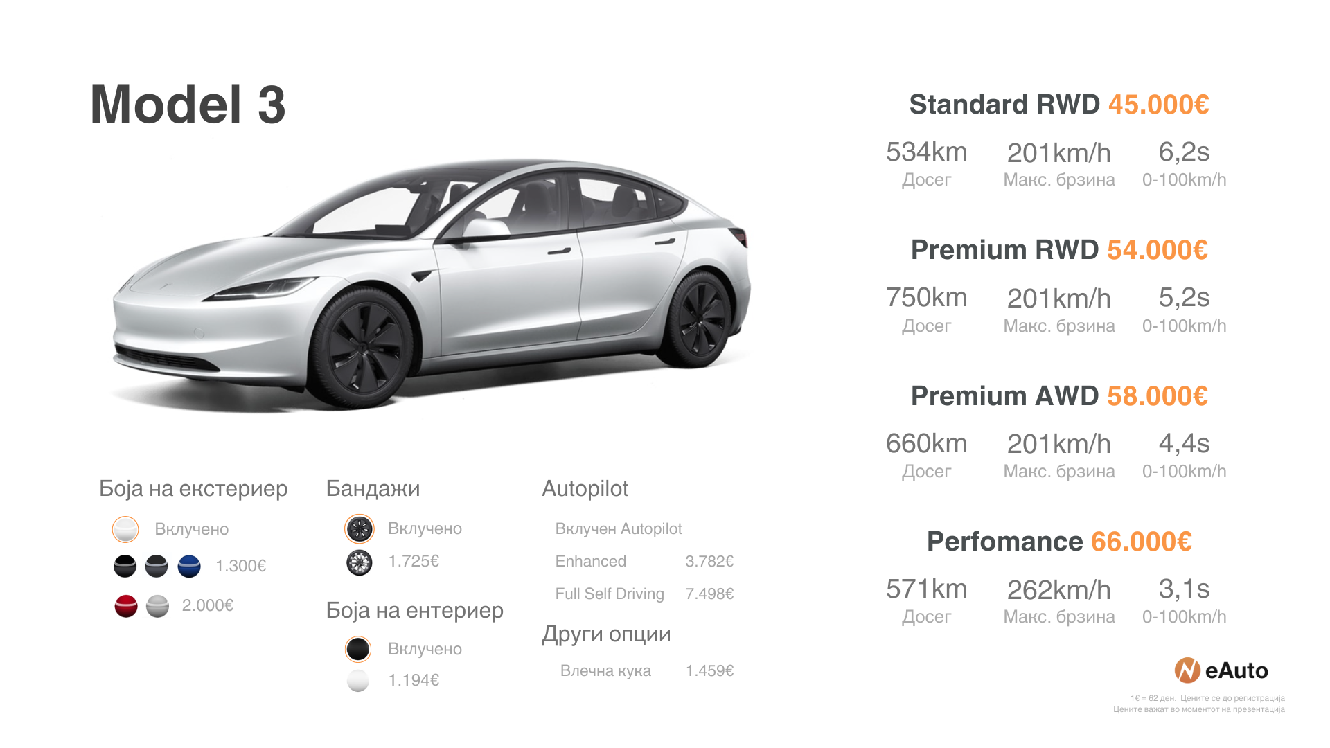 Model 3 Macedonia Tesla